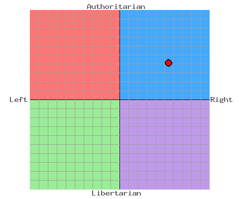 pcgraph