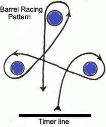 Barrel Pattern