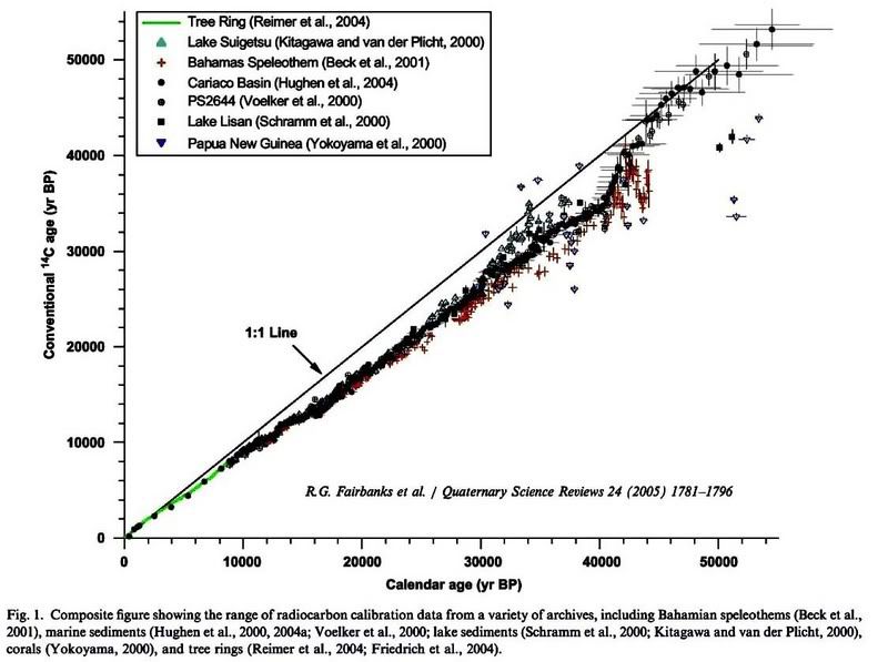 carbon1450000years2.jpg