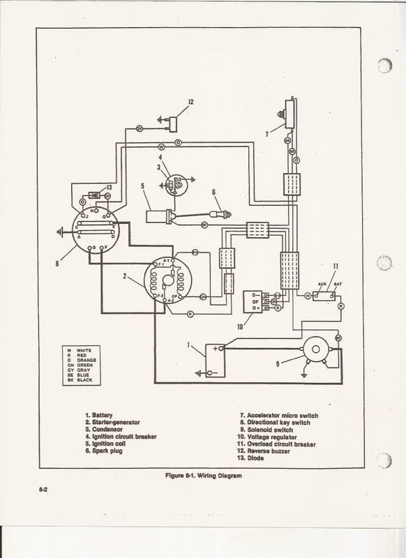 Rebuilding Par Car