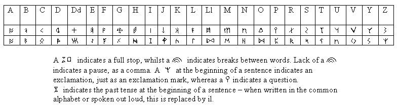 dwarf alphabet