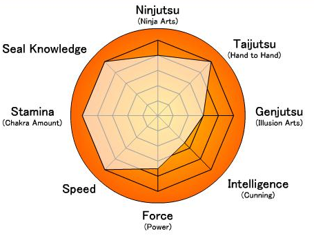 With all respect to Immortal. -Hidan seems to disrespect