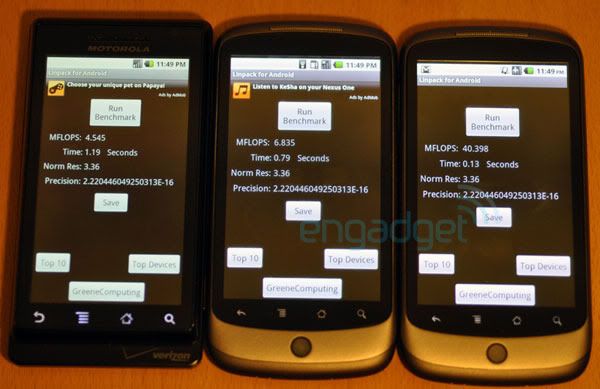 Benchmarks android 2.2