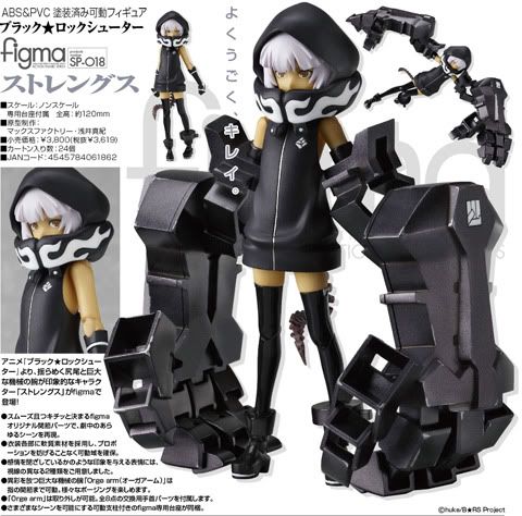 figma Strength