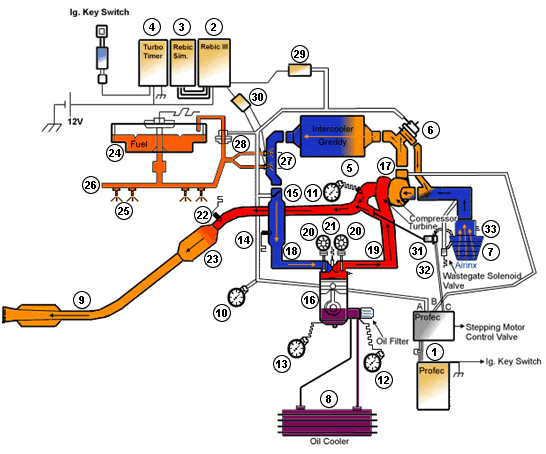 COMO PONER A PUNTO UN MOTOR DIESEL como poner a punto un motor diesel: