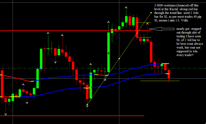 Forex traders forum australia