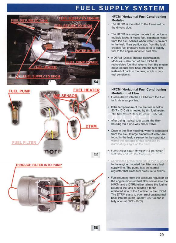 My Vegistroke install | Ford Powerstroke Diesel Forum