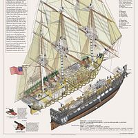 USS CONSTITUTION CONSTRUCTION by Donn Thorson | Photobucket