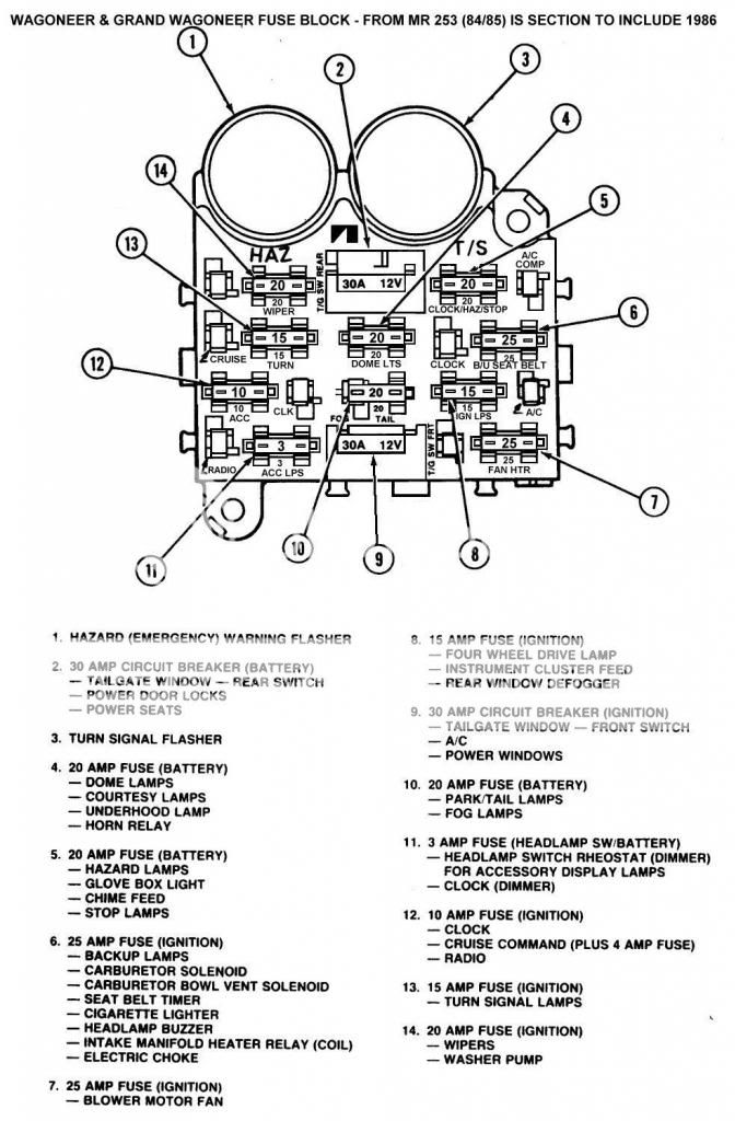 84 Cj7 Wiring Diagram Computer