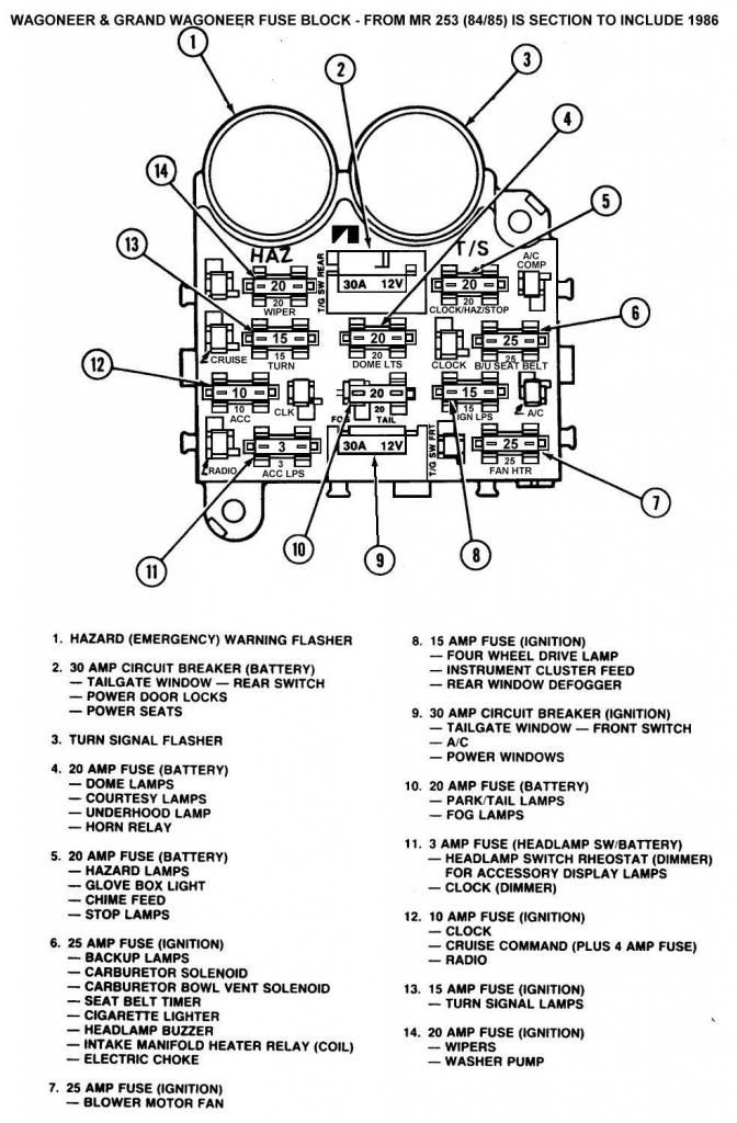 89 Jeep Wrangler Fuse Box Diagram Wiring Diagram